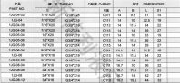 JIC外螺紋37°擴(kuò)口式美制接頭的規(guī)格,參數(shù)及用途